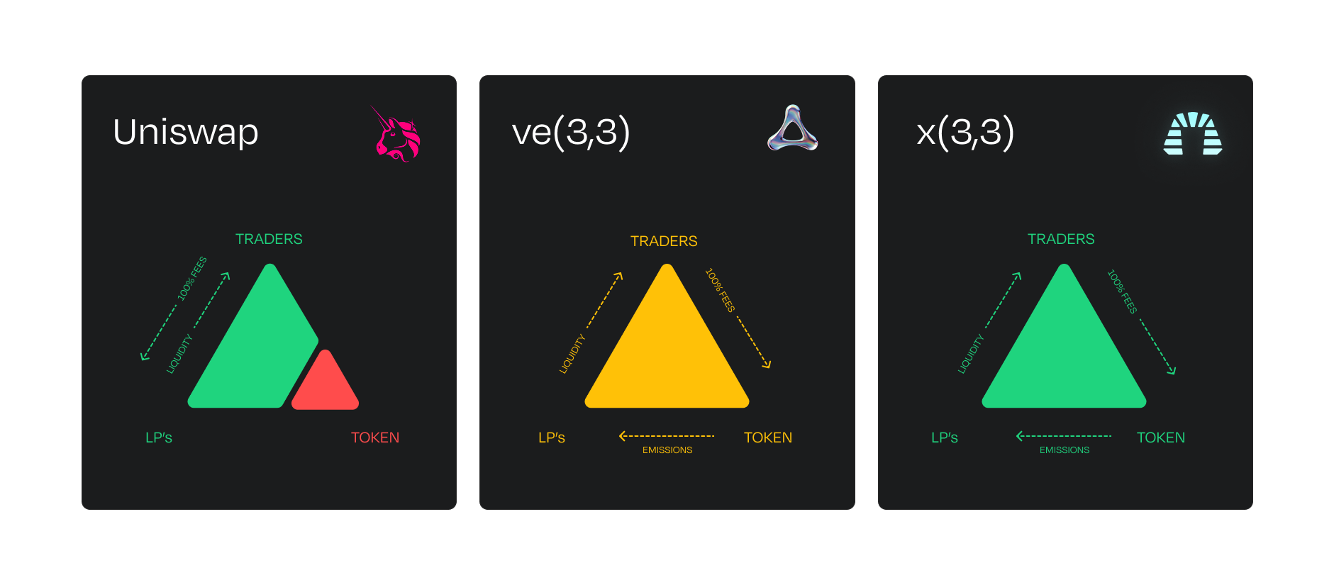 Trilemma